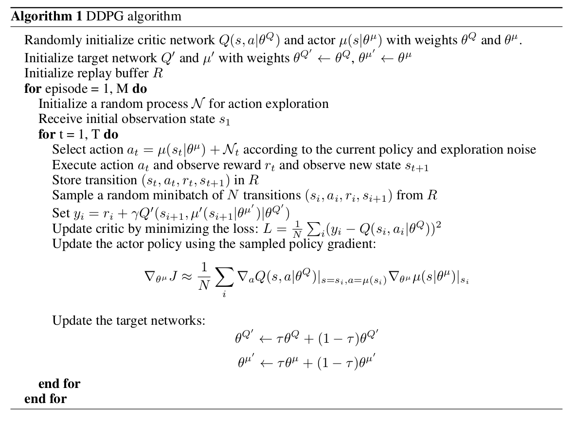 DDPG algorithm