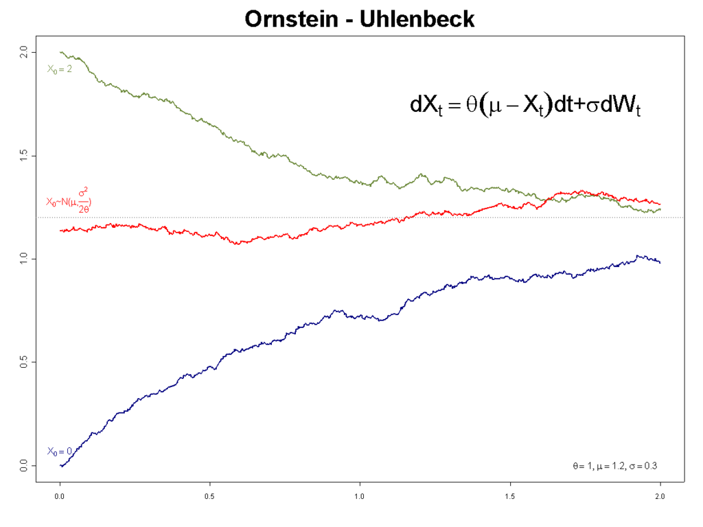 OrnsteinUhlenbeck