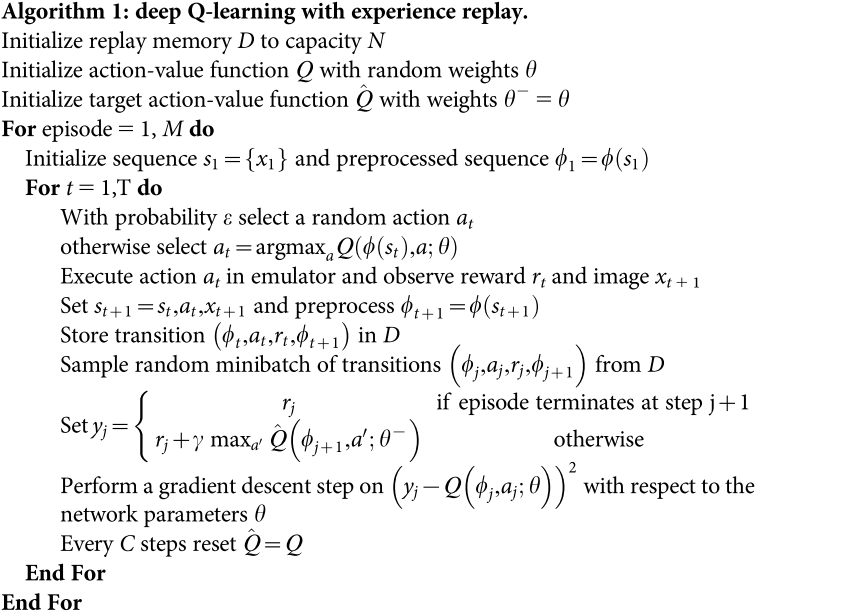 natureDQN_peseudocode