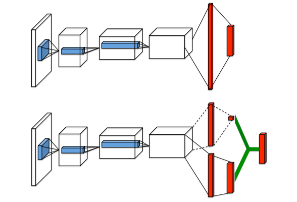 DuelingDQN_architecture