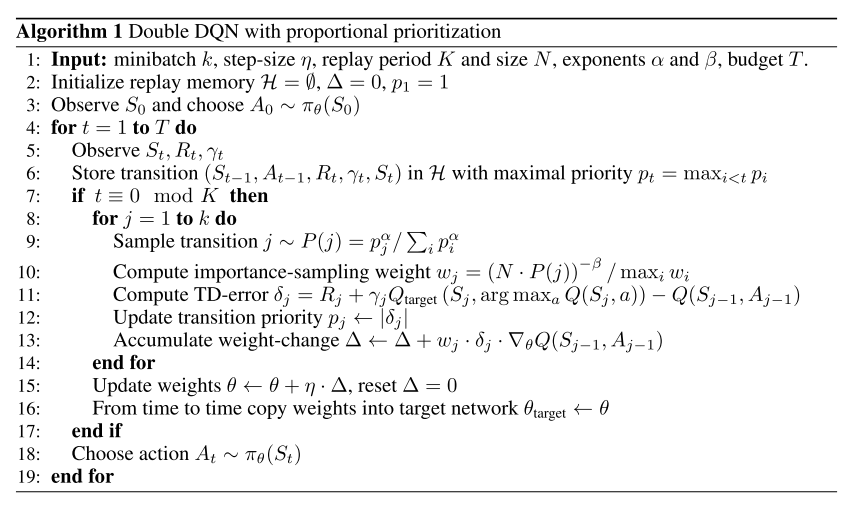优先经验回放伪代码