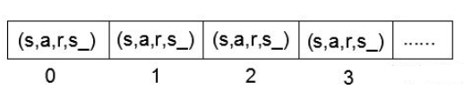 data_structure