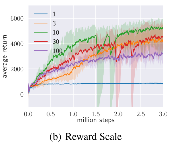 reward_scale