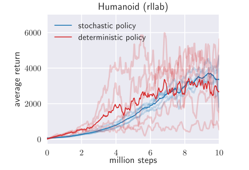 stochastic_deterministic